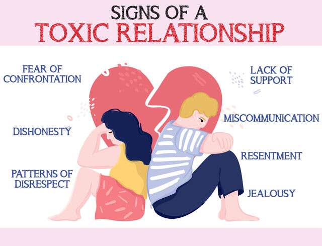 Signs of a Toxic Relationship